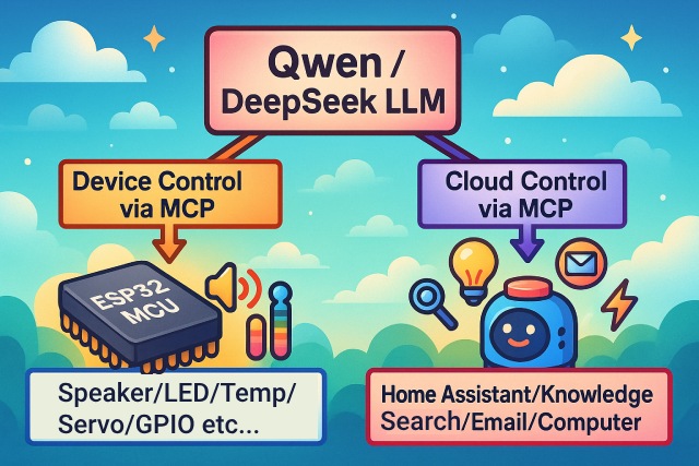 通过MCP控制一切