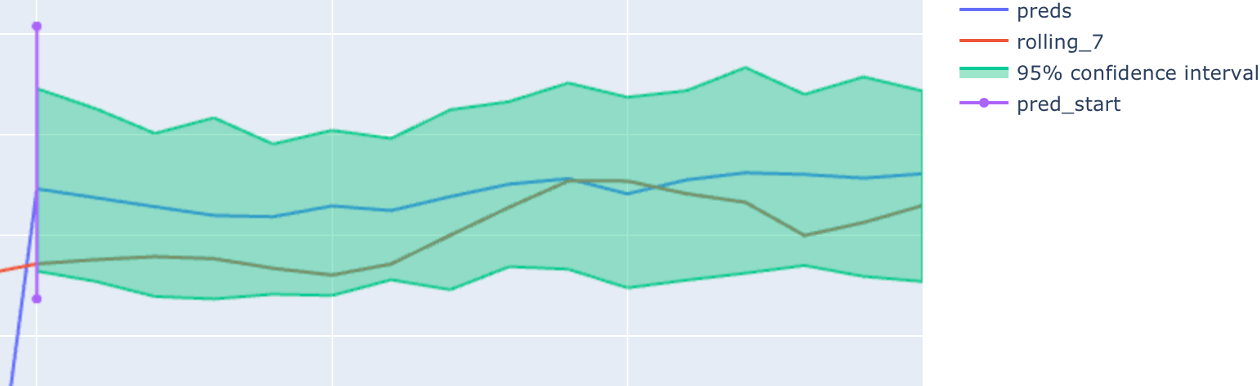 flow-forecast hero image