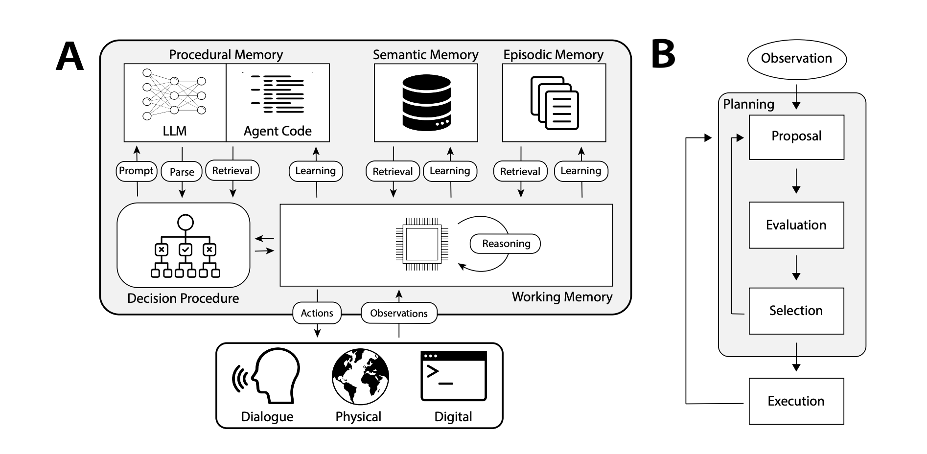 agentic-memory hero image