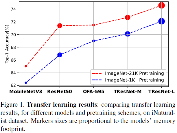 ImageNet21K hero image