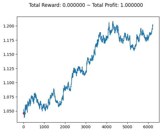 gym-anytrading hero image