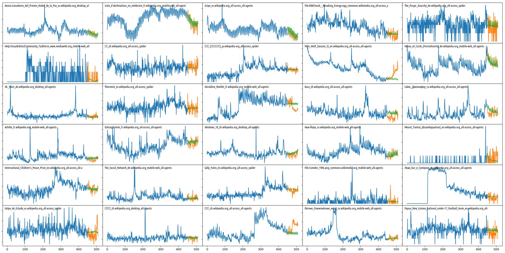 kaggle-web-traffic hero image
