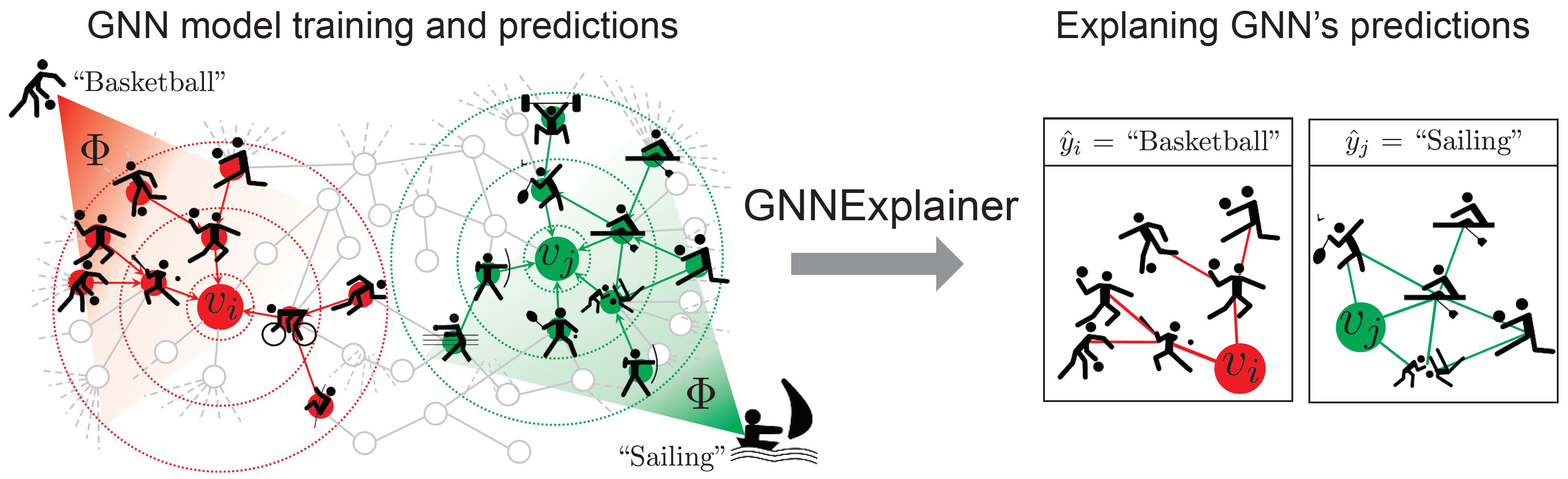 awesome-explainable-graph-reasoning hero image