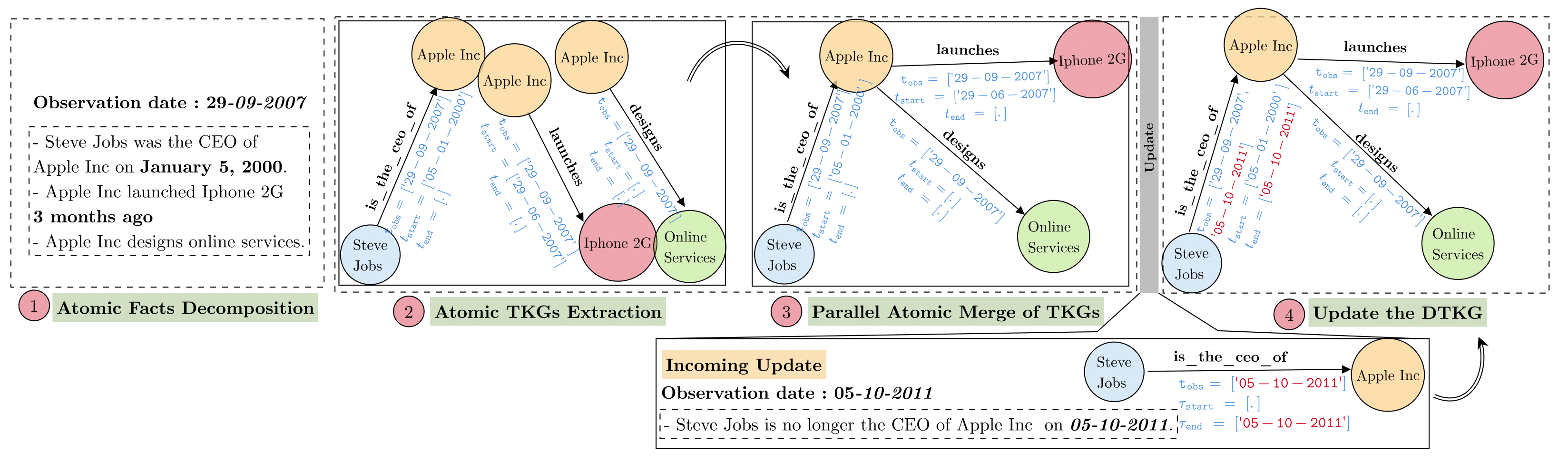 ATOM 工作流示意图