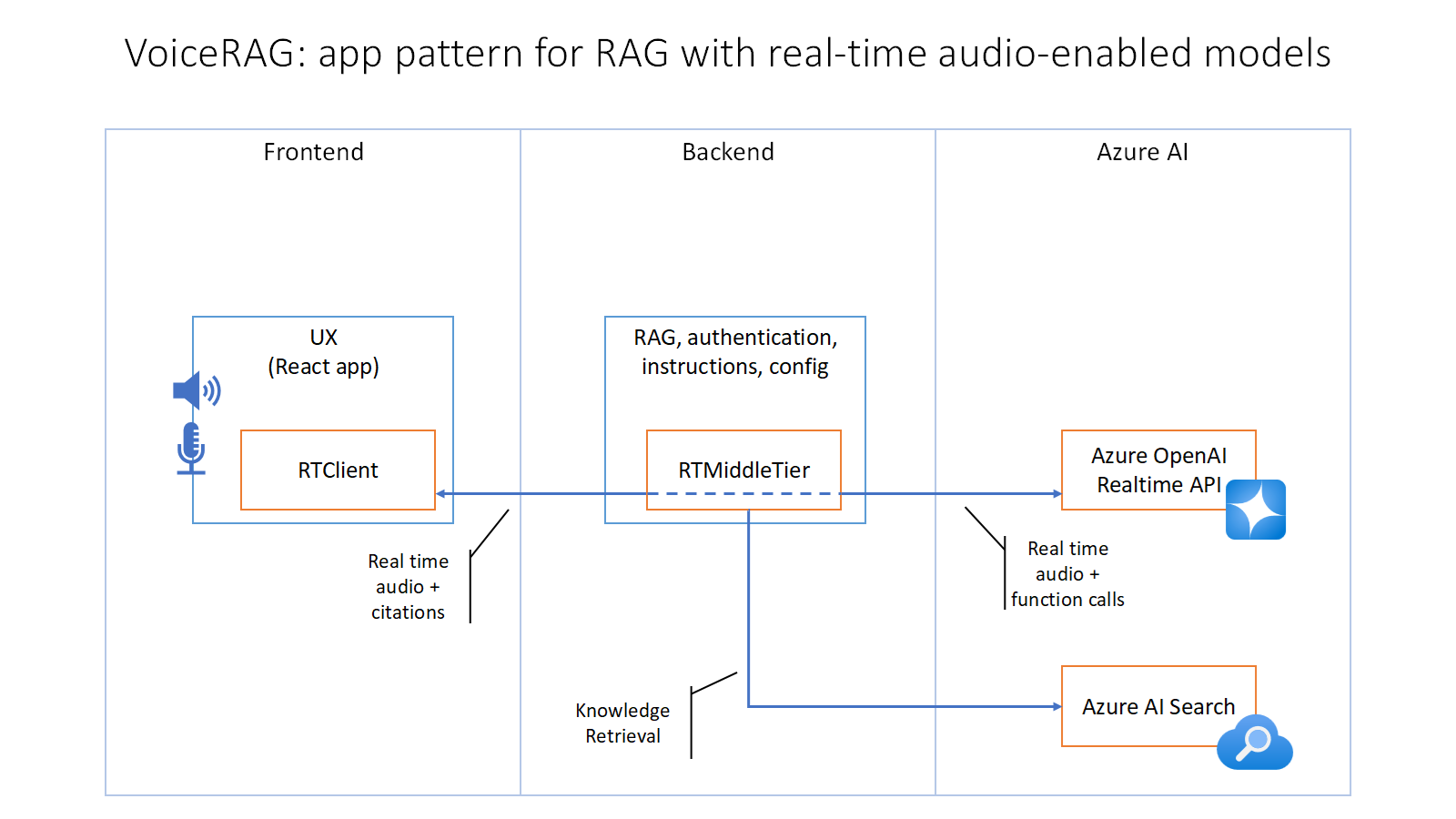 aisearch-openai-rag-audio hero image