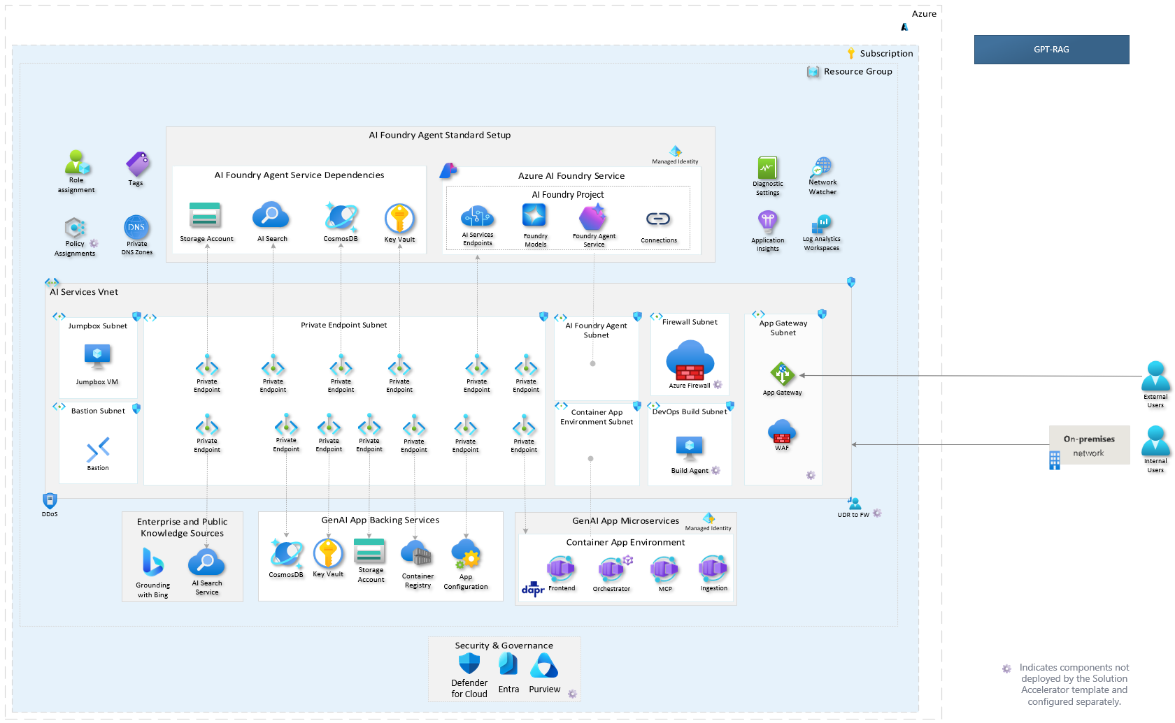 Zero Trust Architecture