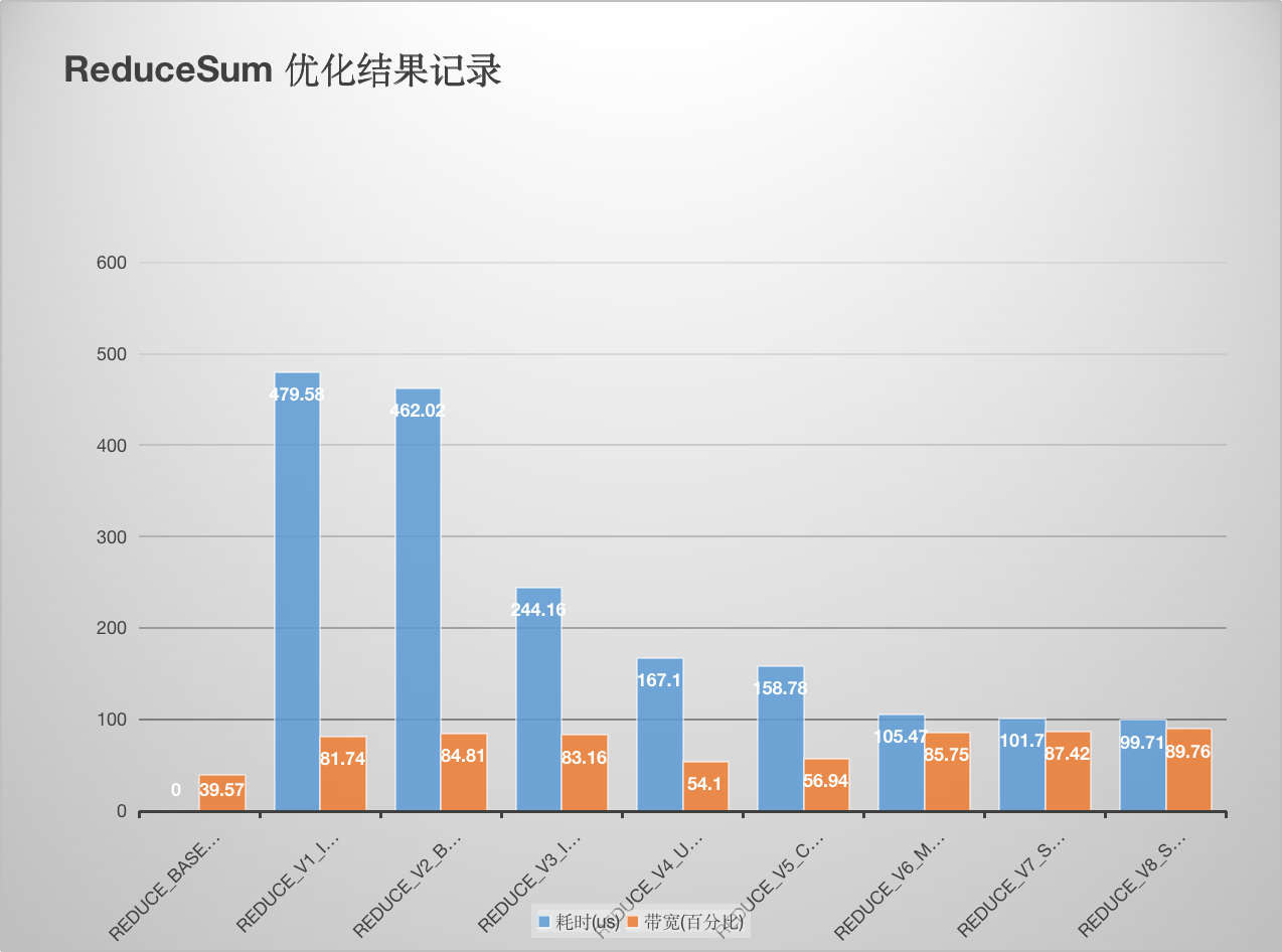 how-to-optim-algorithm-in-cuda hero image