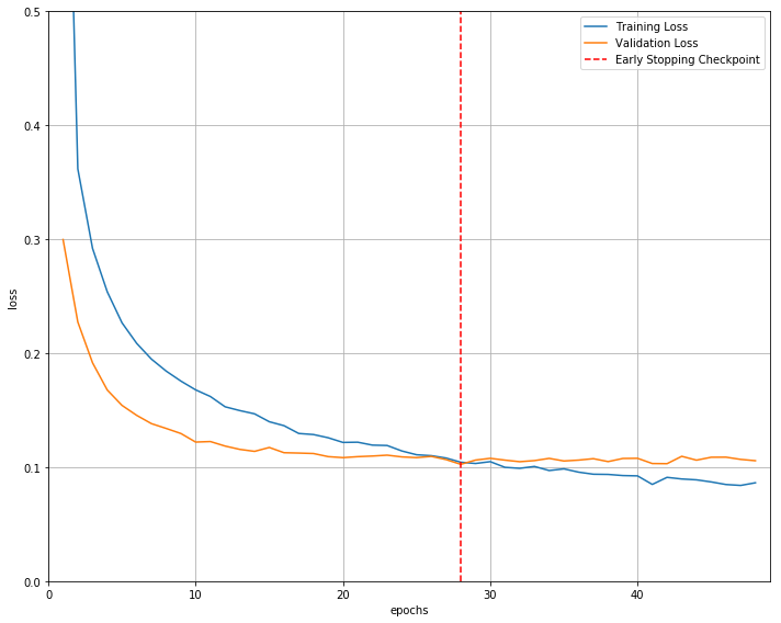 early-stopping-pytorch hero image