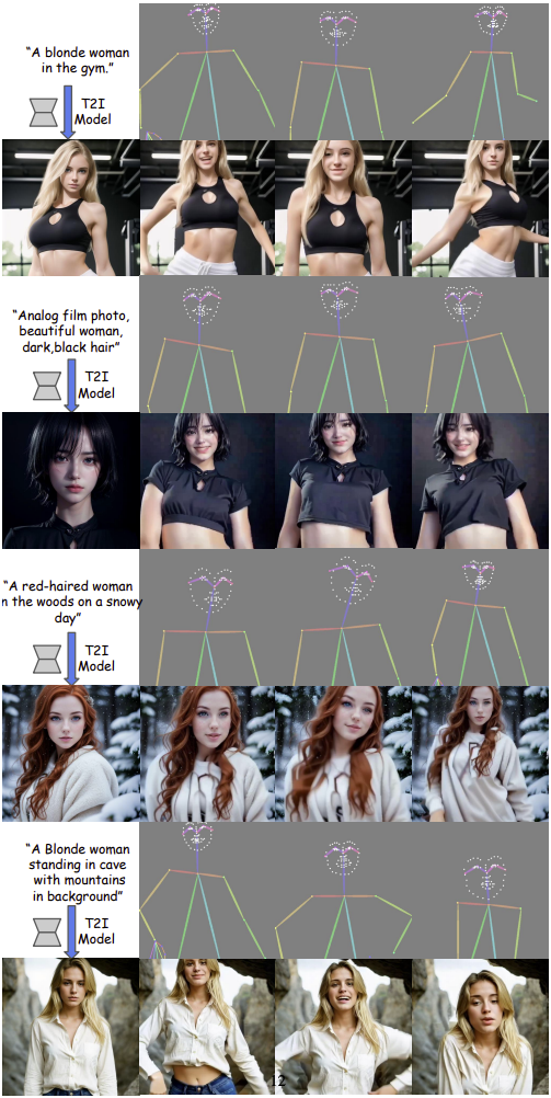 MagicDance：通过动作与面部表情迁移实现逼真的人体舞蹈视频生成