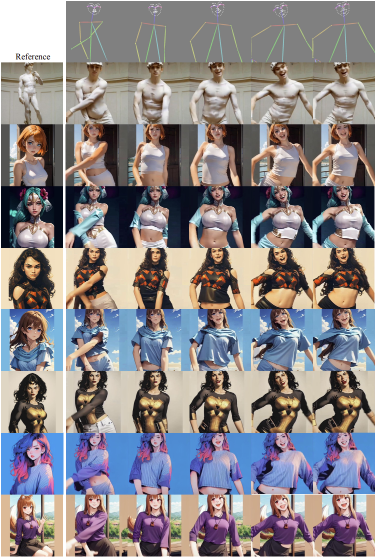 MagicDance：通过动作与面部表情迁移实现逼真的人体舞蹈视频生成