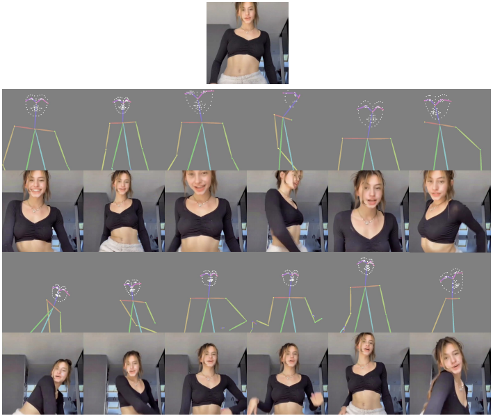 MagicDance：通过动作与面部表情迁移实现逼真的人体舞蹈视频生成