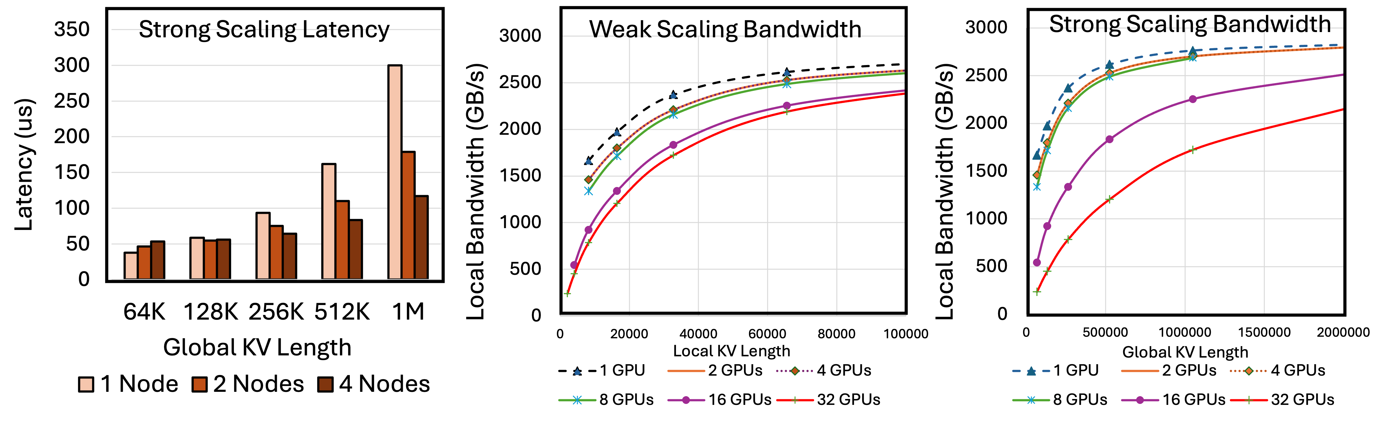 flash-decode-inter-node