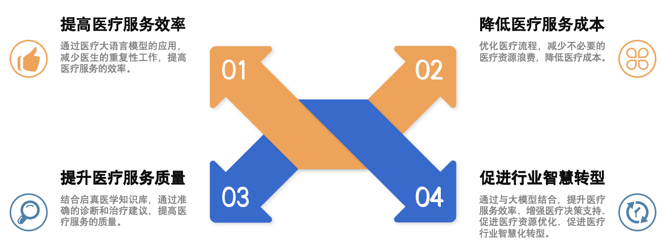 QiZhenGPT hero image