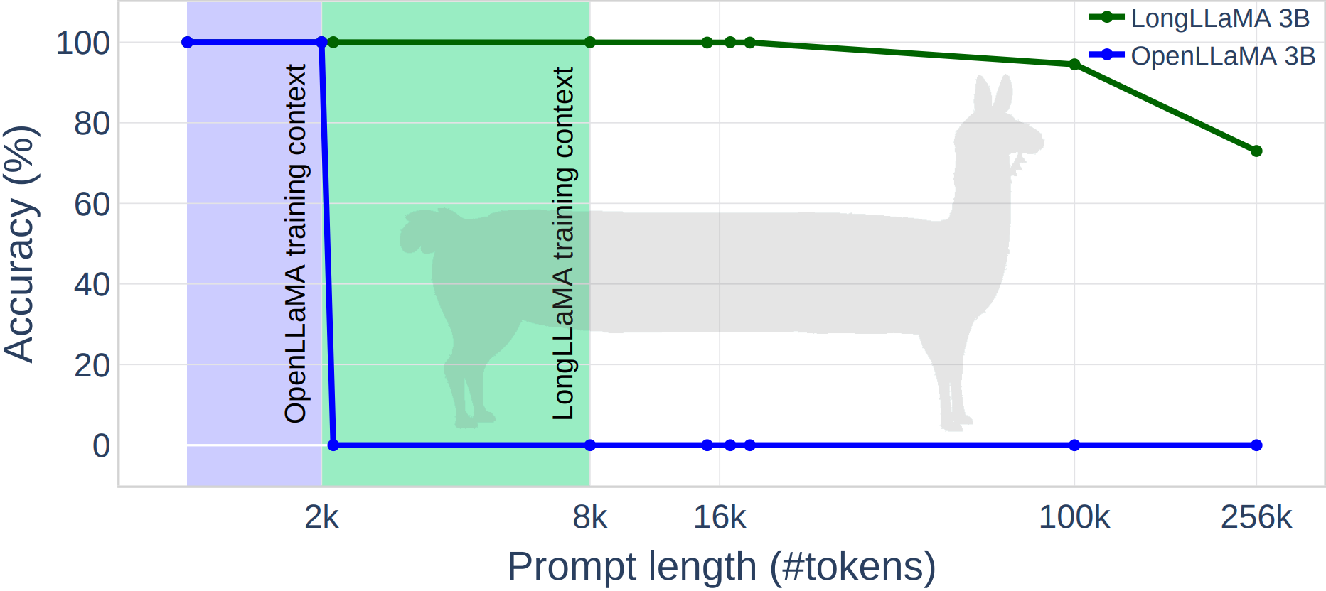long_llama hero image