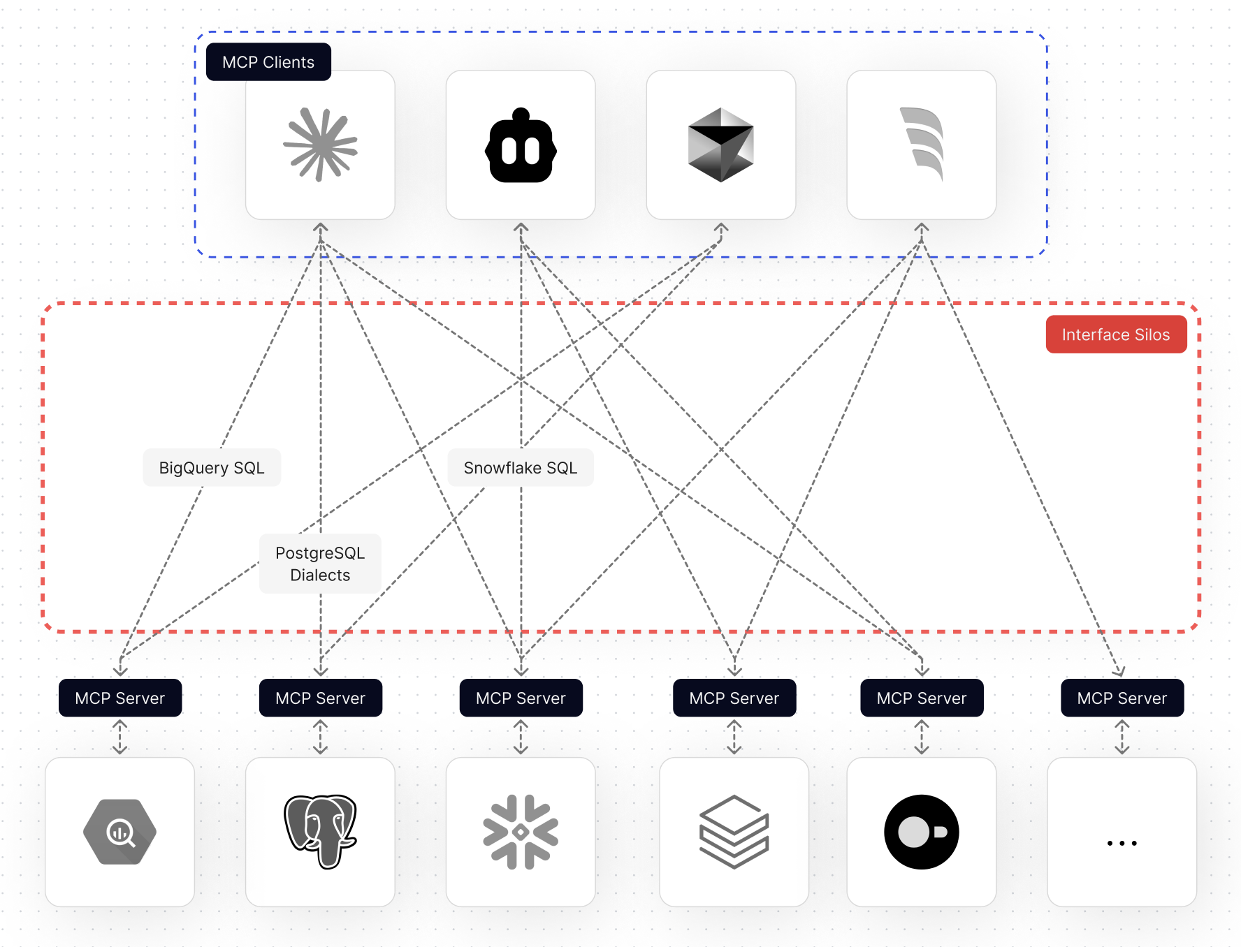Wren Engine出现前的挑战