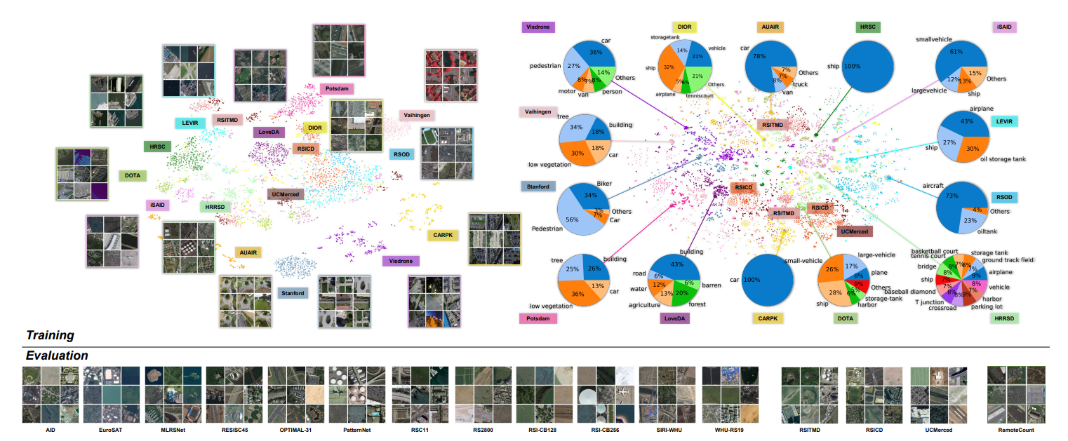 RemoteCLIP hero image