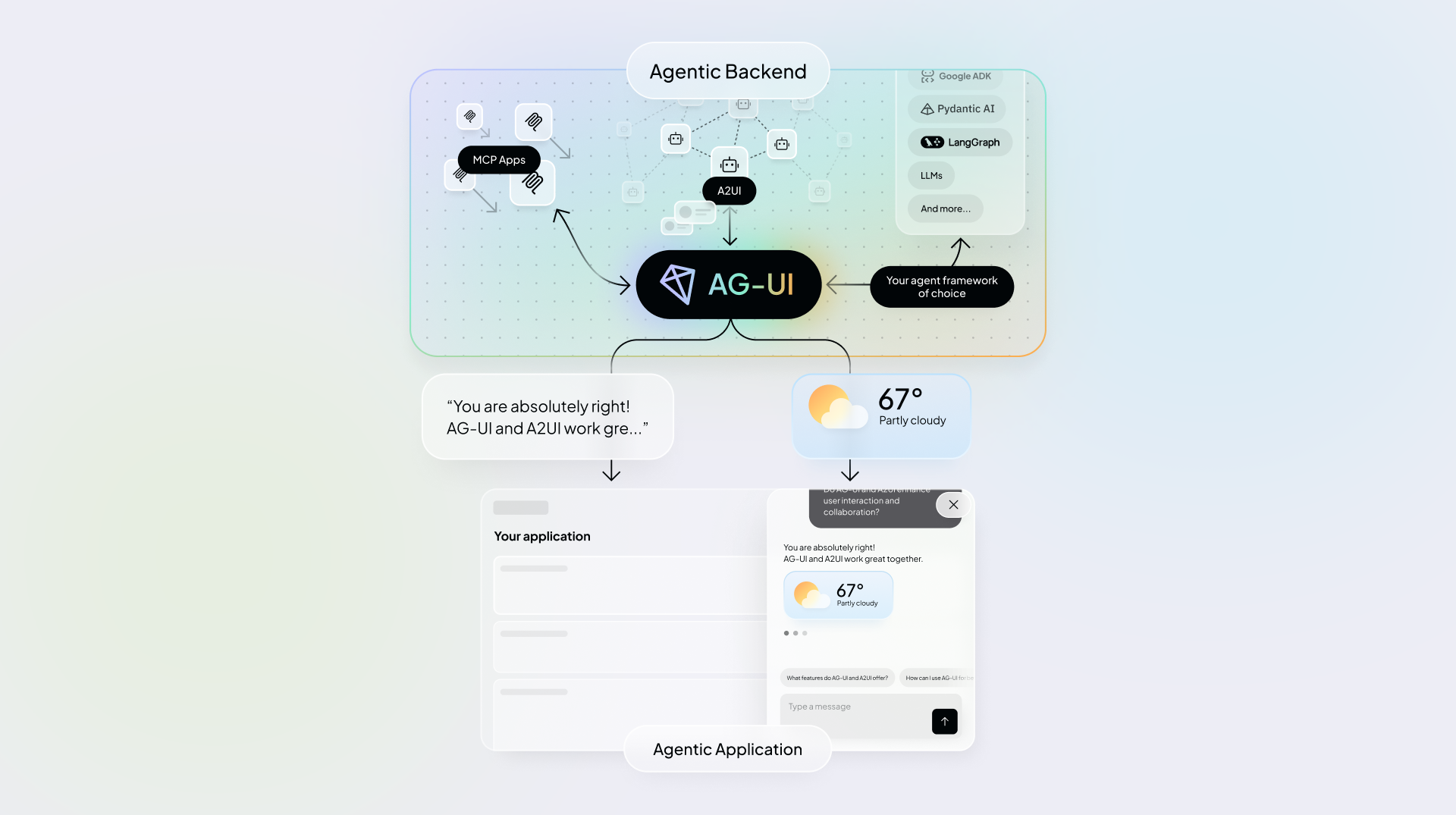 AG-UI运行时架构
