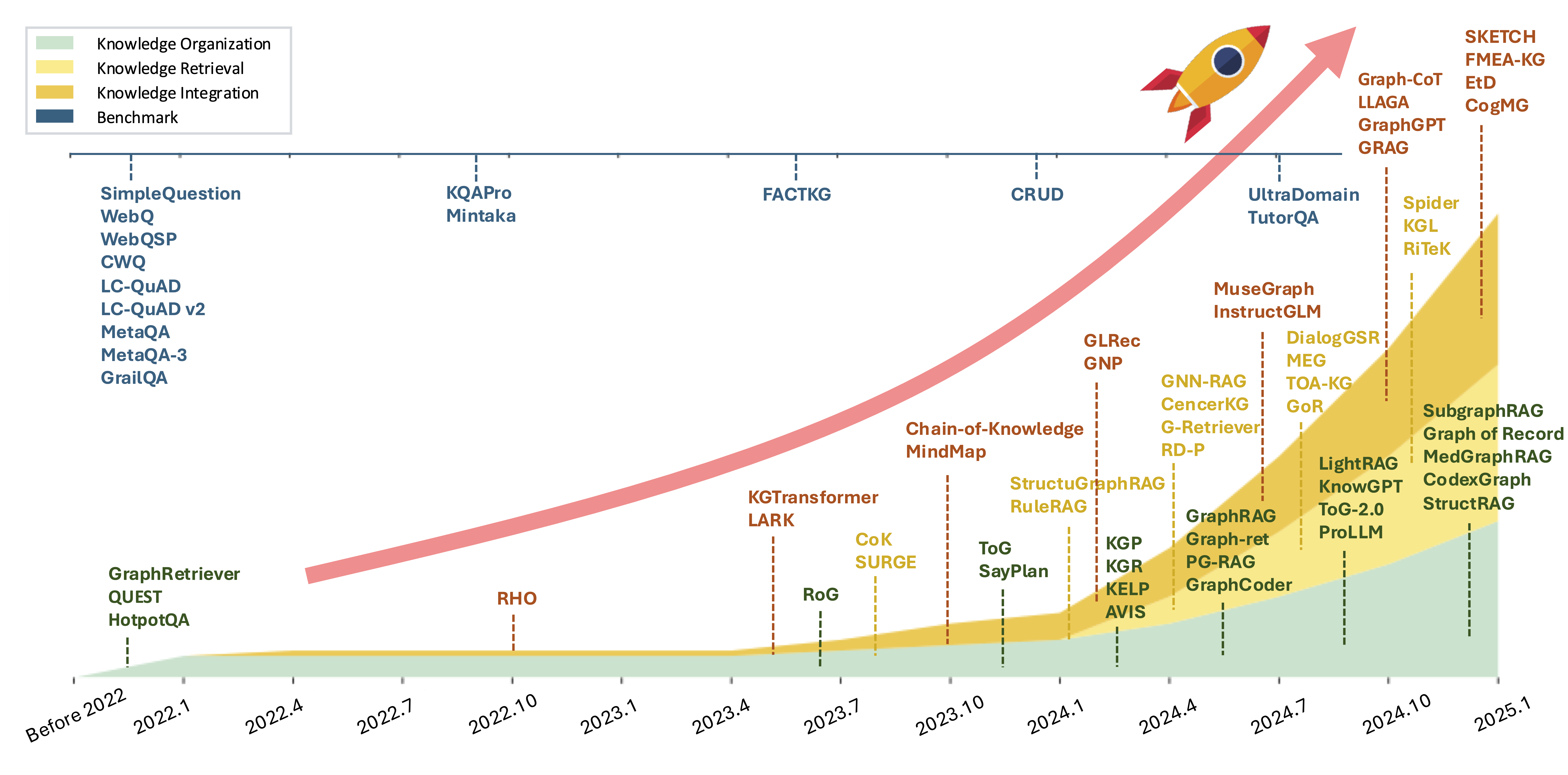 Awesome-GraphRAG hero image