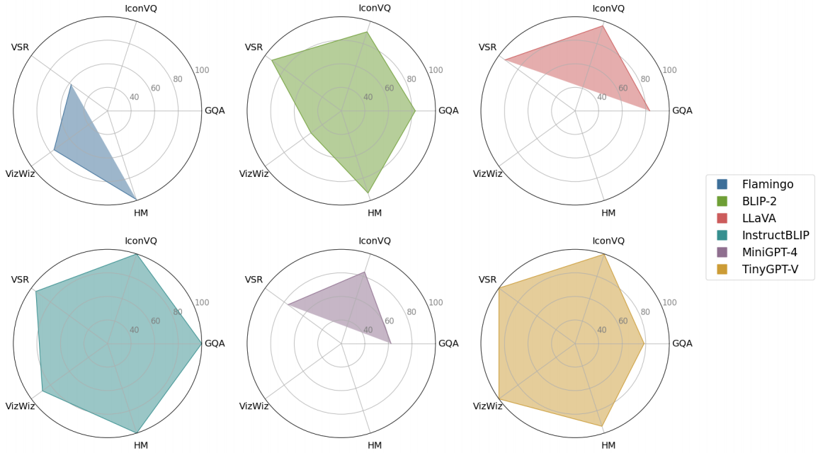 TinyGPT-V hero image