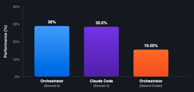 multi-agent-coding-system hero image