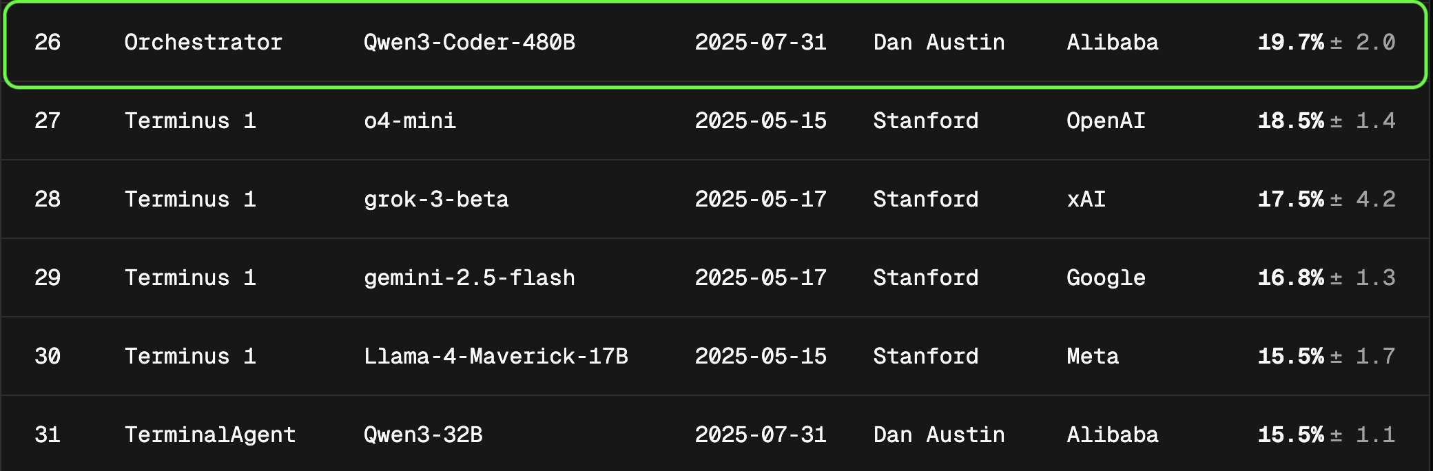 Orchestrator与qwen-3-coder在斯坦福的terminal bench