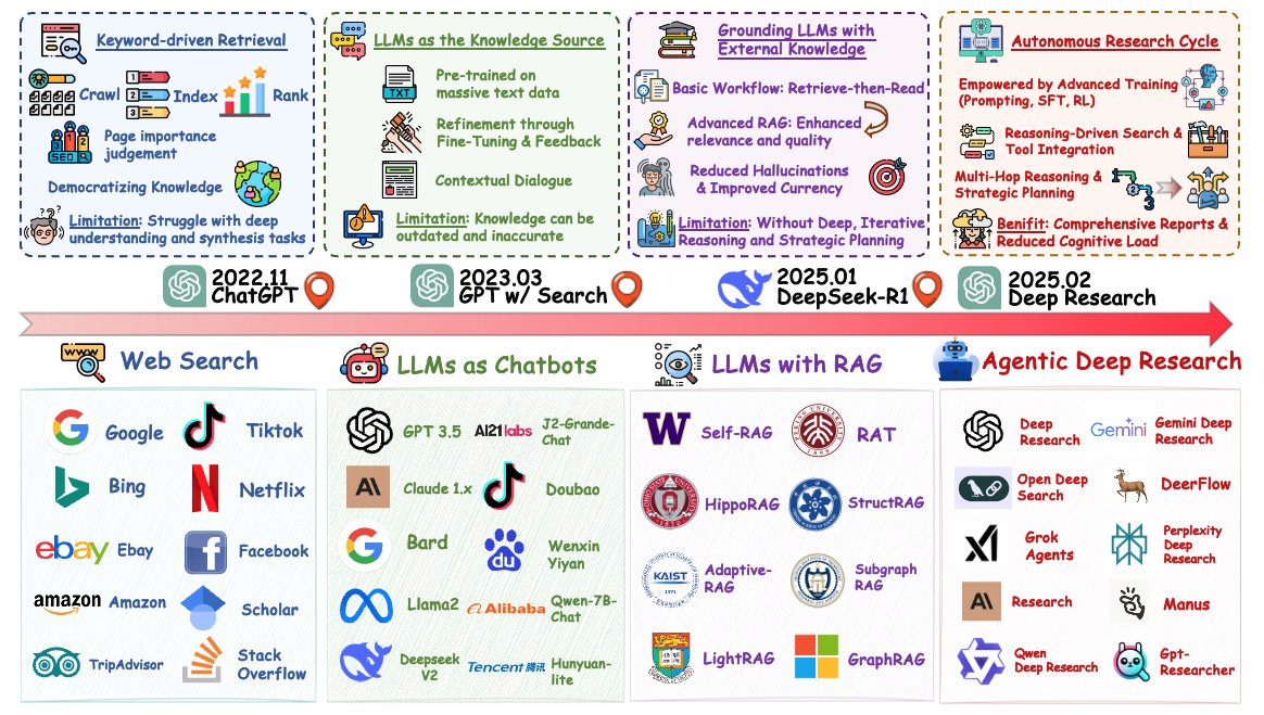 Awesome-Deep-Research hero image