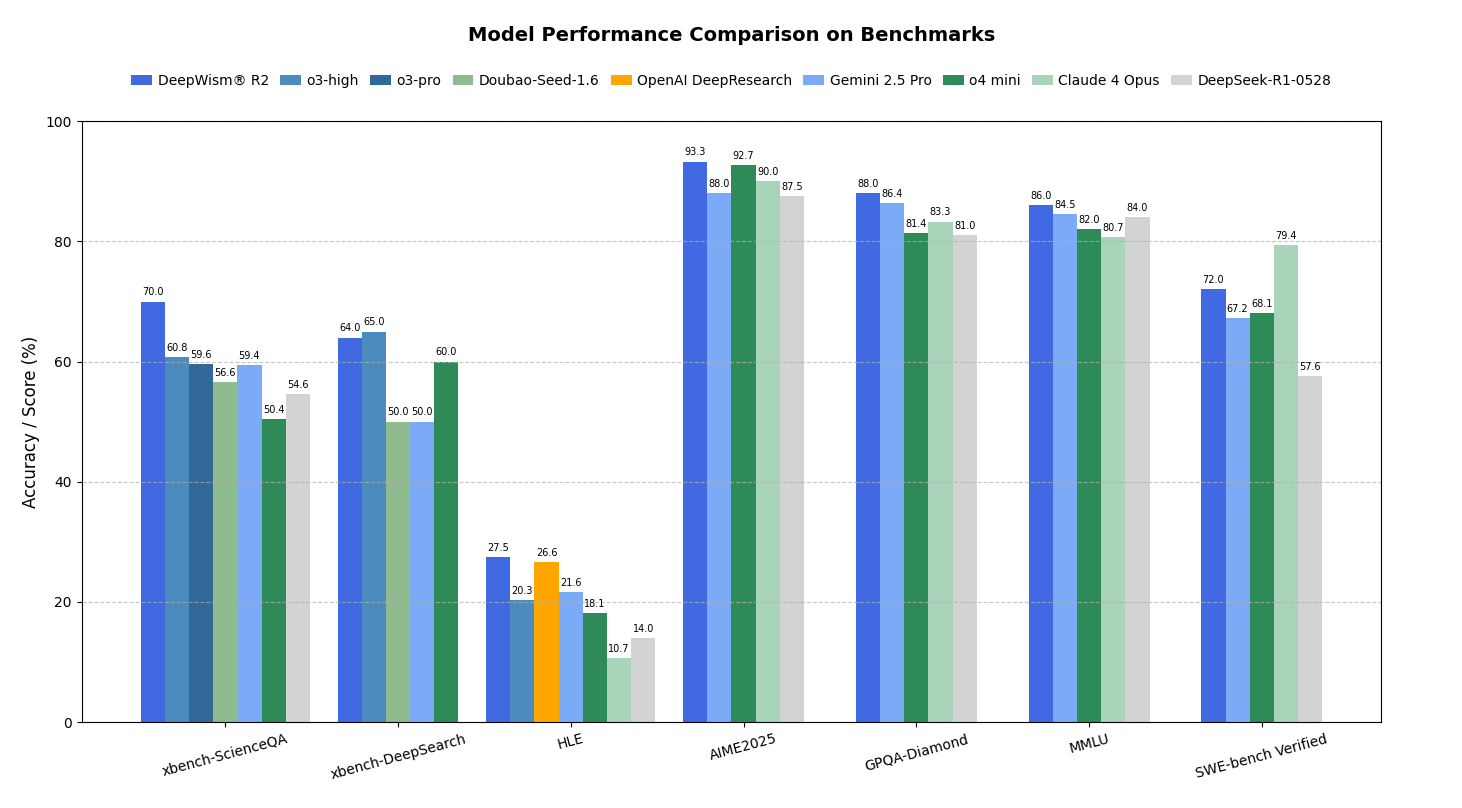 DeepWism-R2 hero image