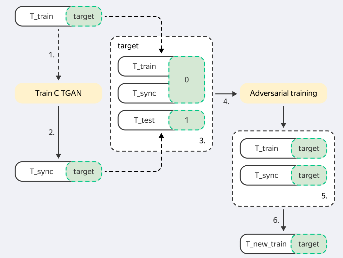 实验设计与工作流程