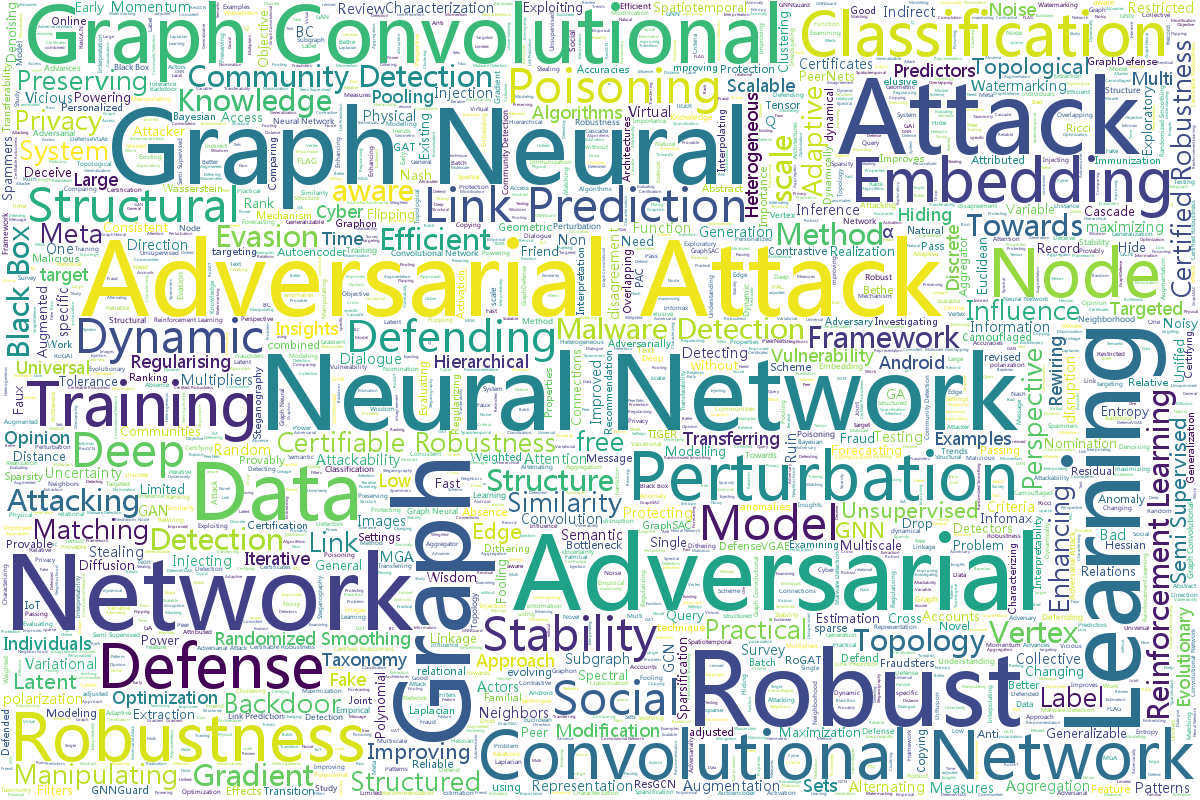 Graph-Adversarial-Learning hero image