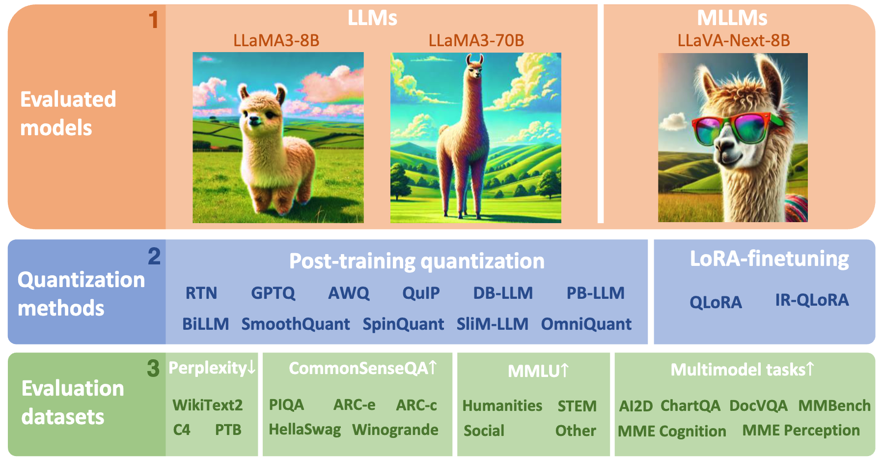 Awesome-Model-Quantization hero image