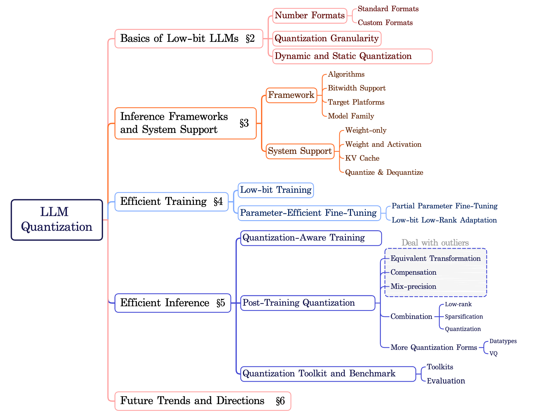 低比特大语言模型综述