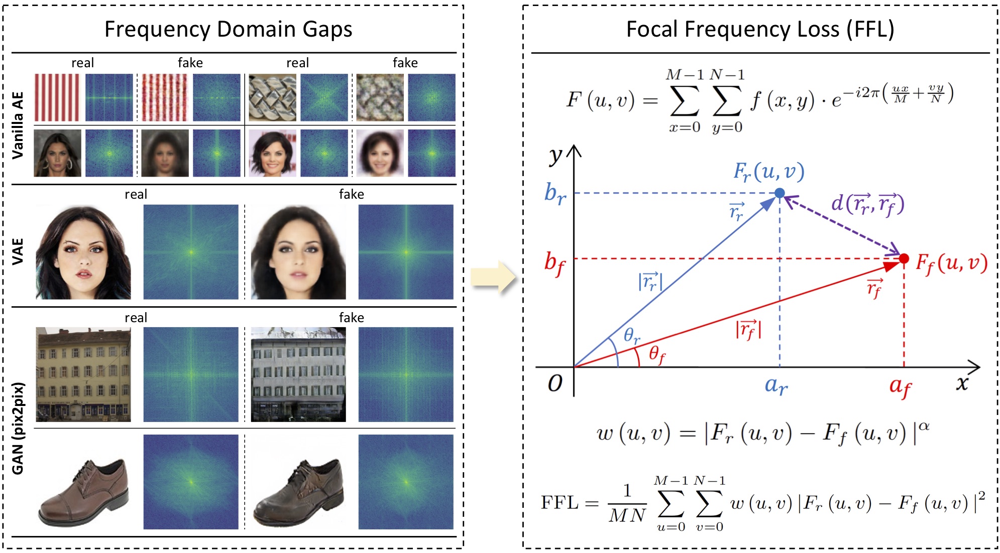 focal-frequency-loss hero image