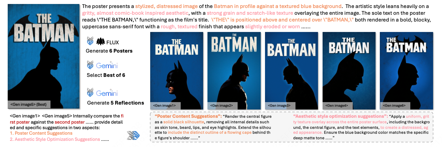 海报-反思-12万数据集