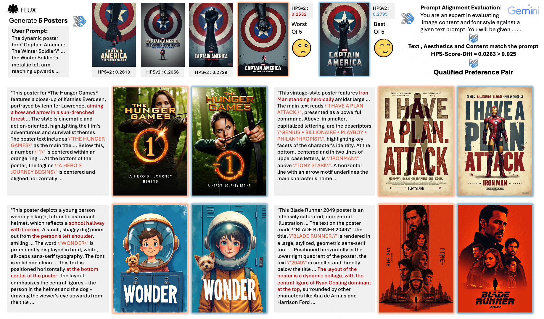 Poster-Preference-100K 数据集