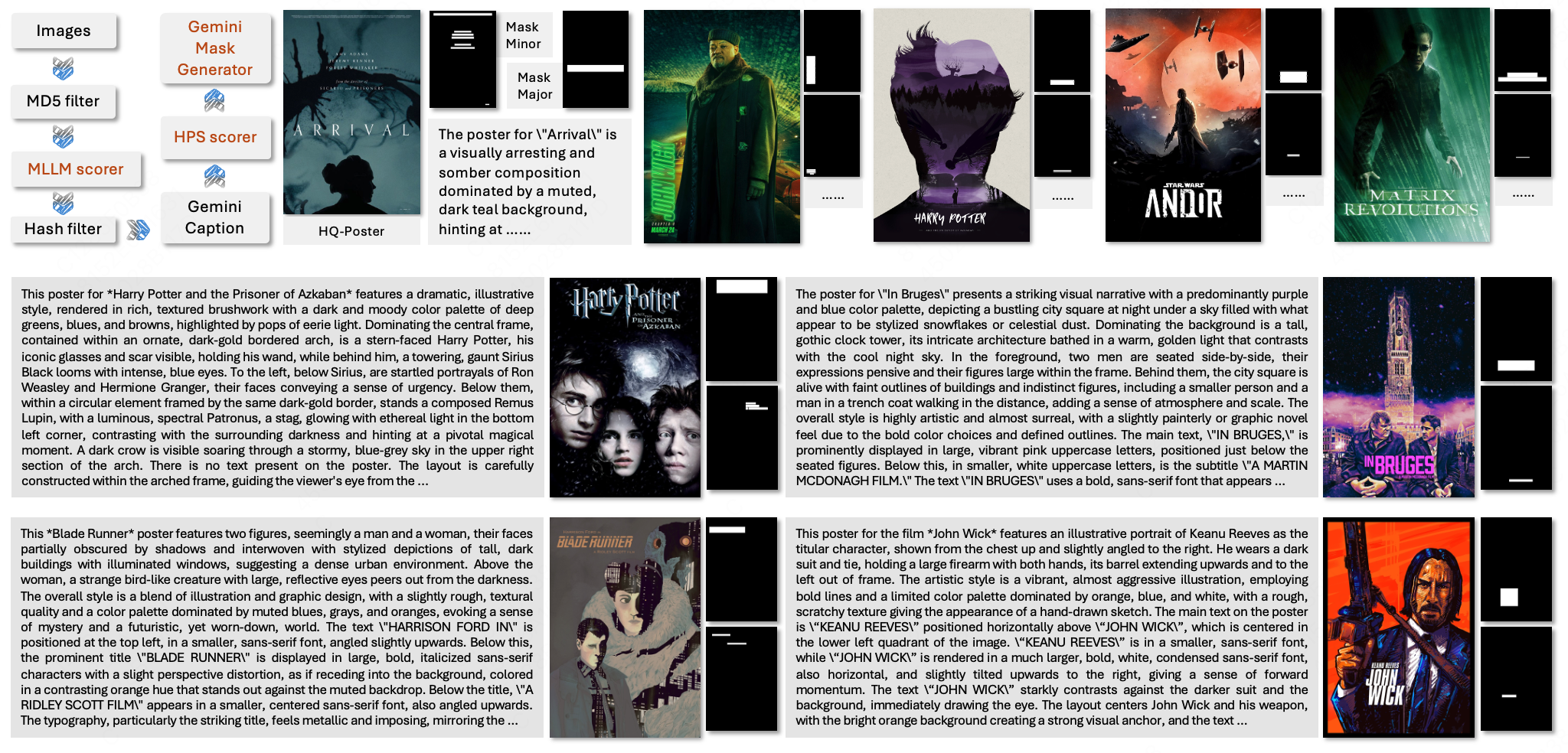 HQ-Poster-100K 数据集