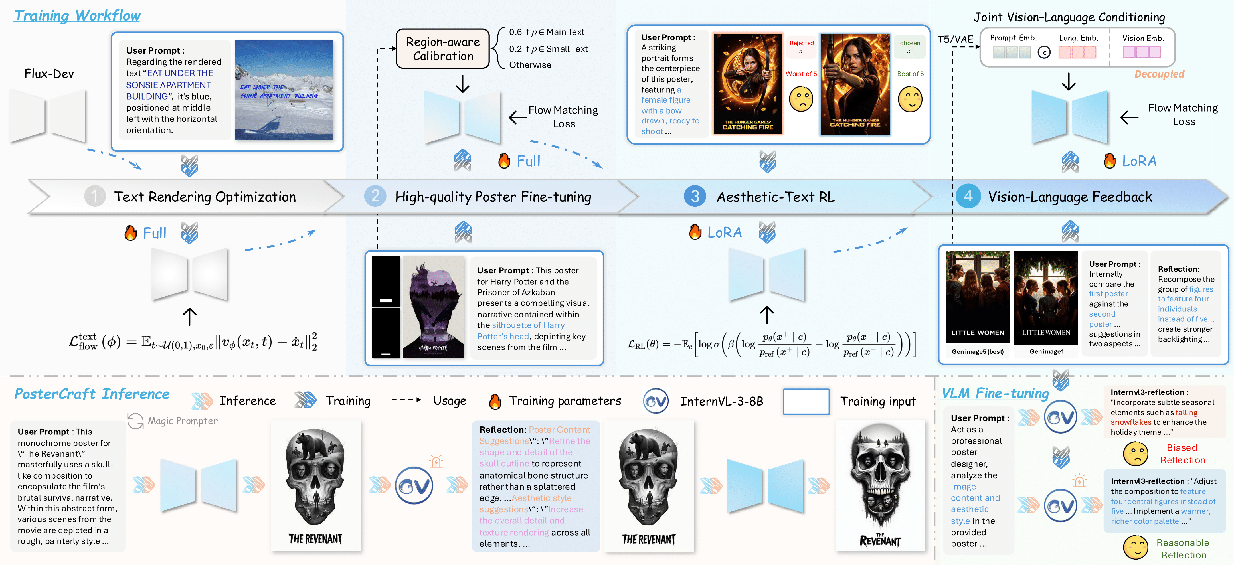 PosterCraft 框架概览