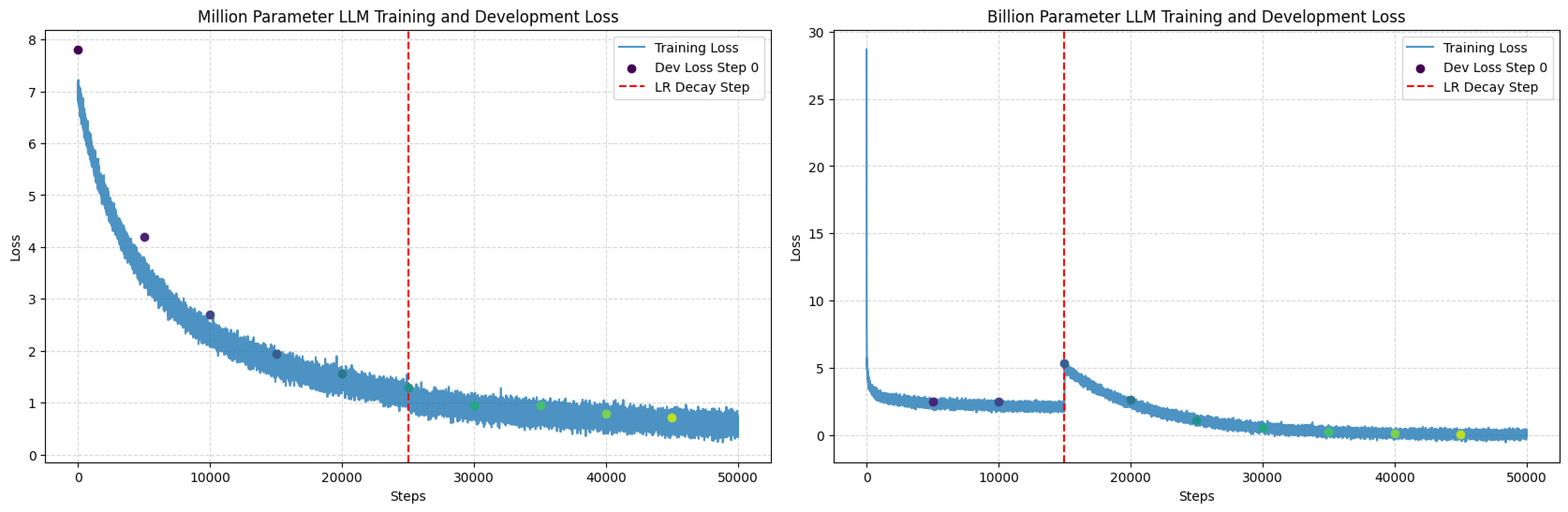 Training Loss Comparison