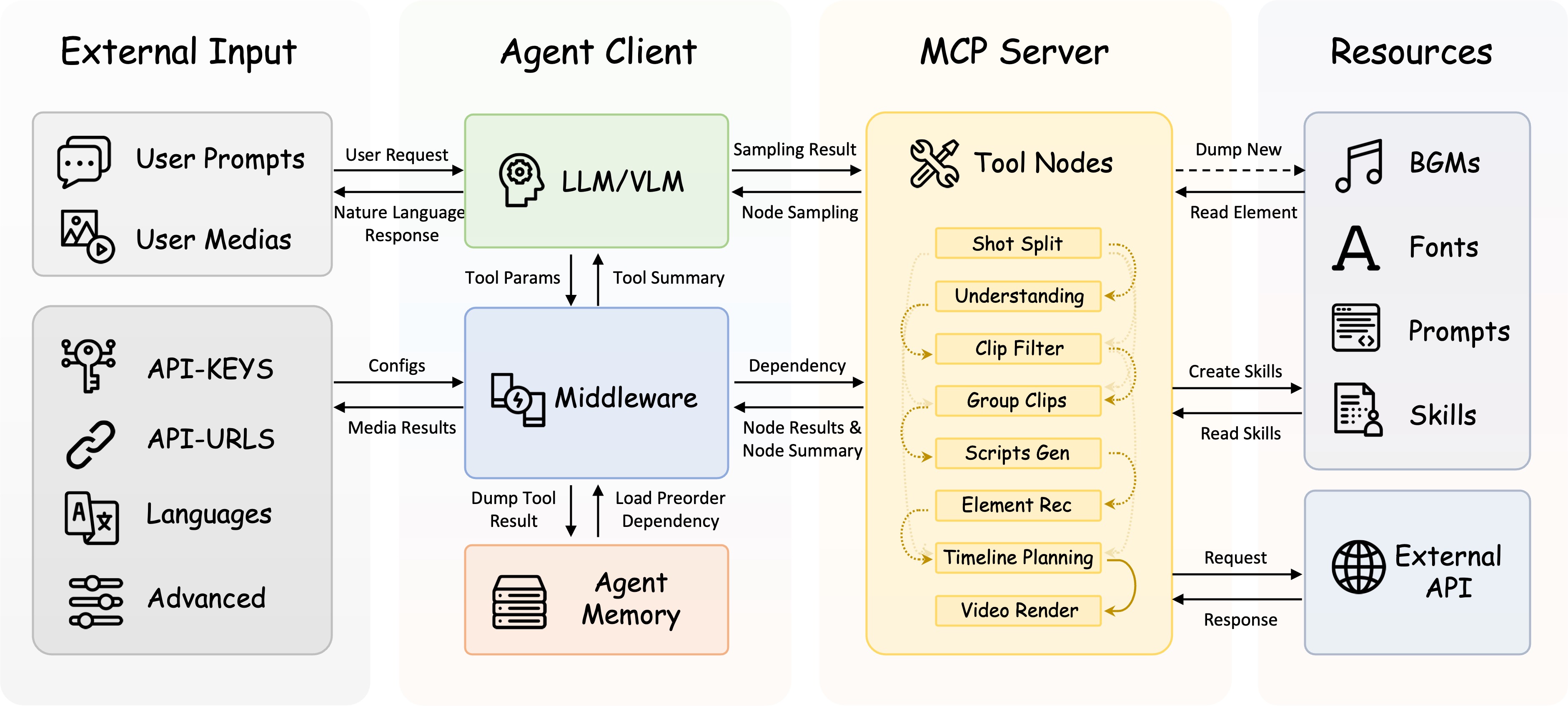 openstoryline architecture