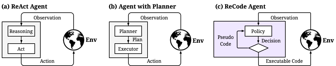 基于 LLM 的代理决策范式比较