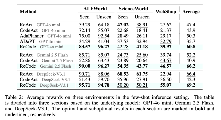 各环境下的推理性能