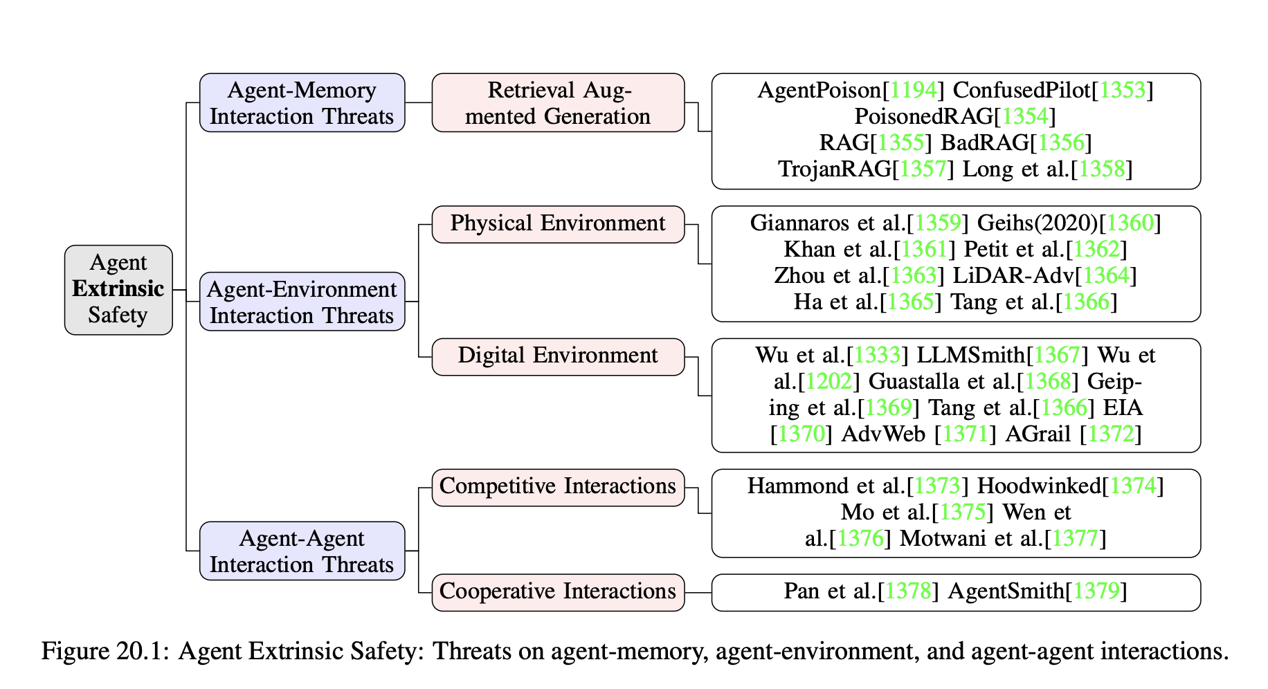 Agent Extrinsic Safety: