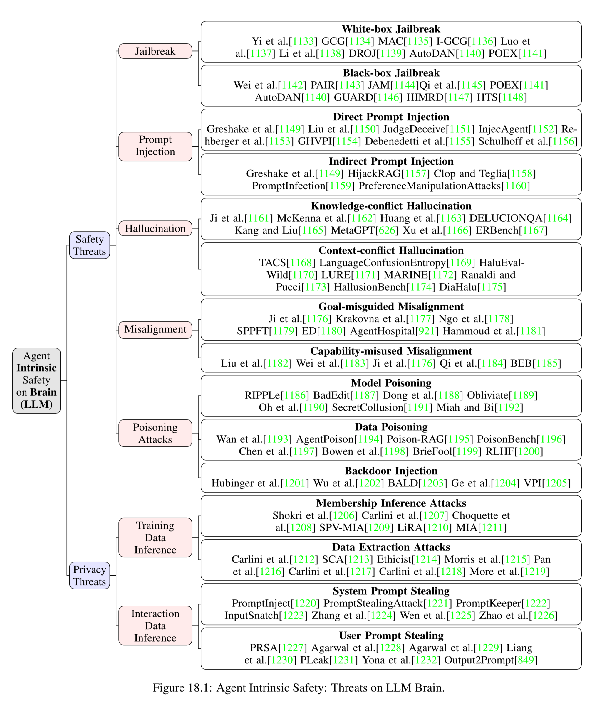 代理内在安全性