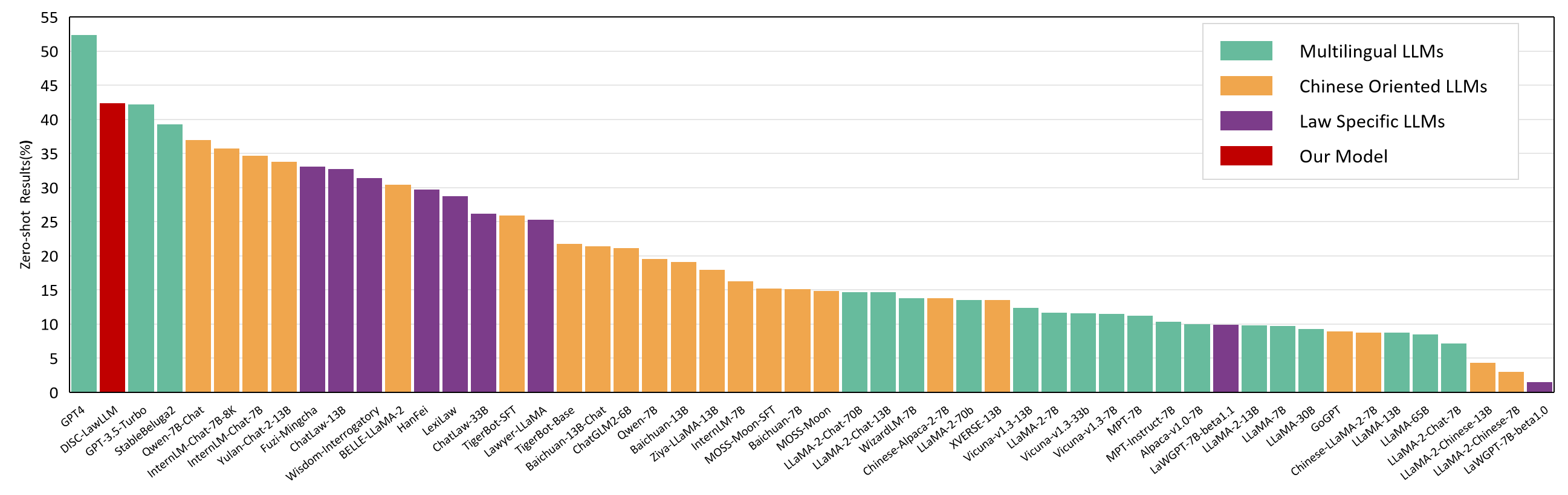 DISC-LawLLM hero image