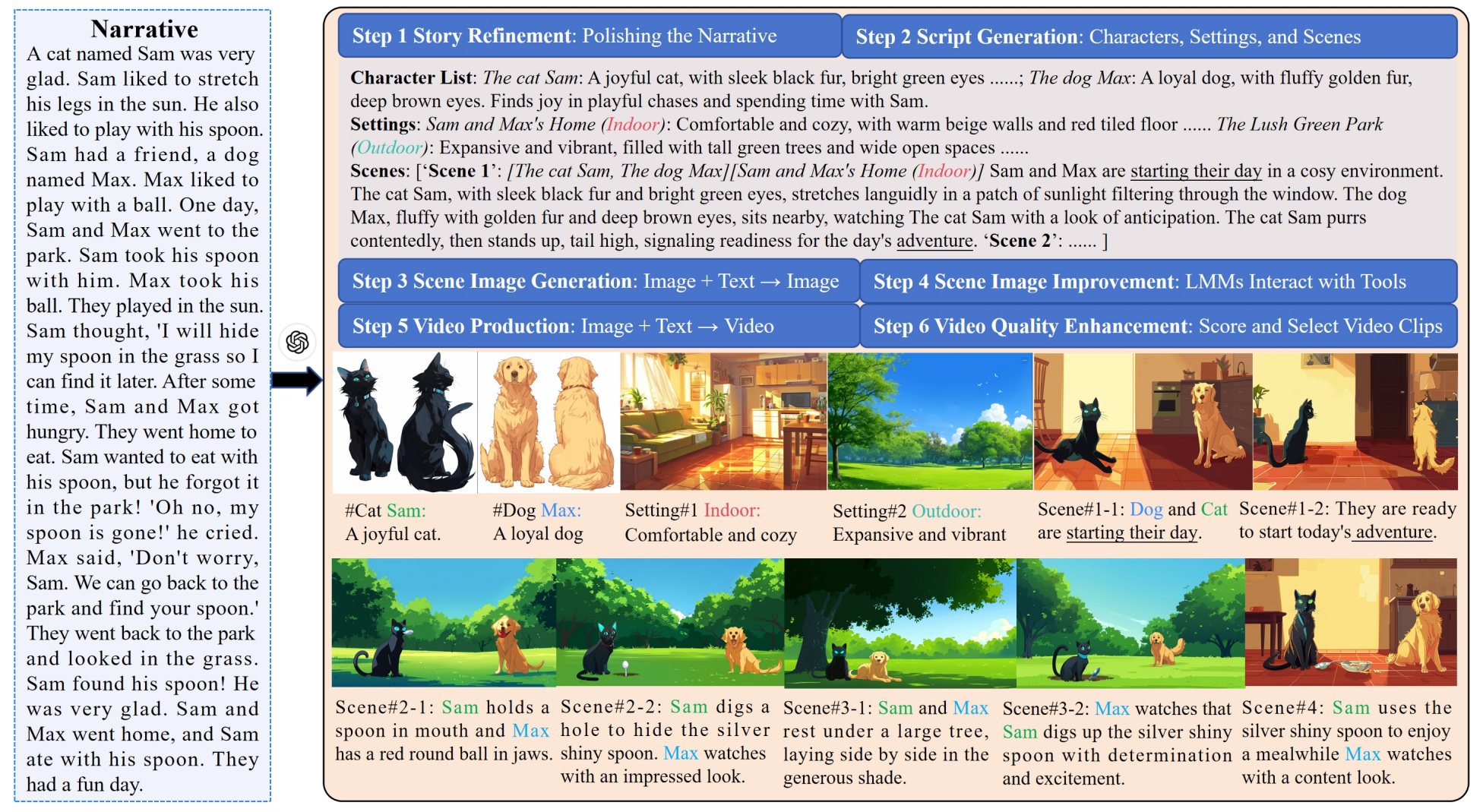 Anim-Director result