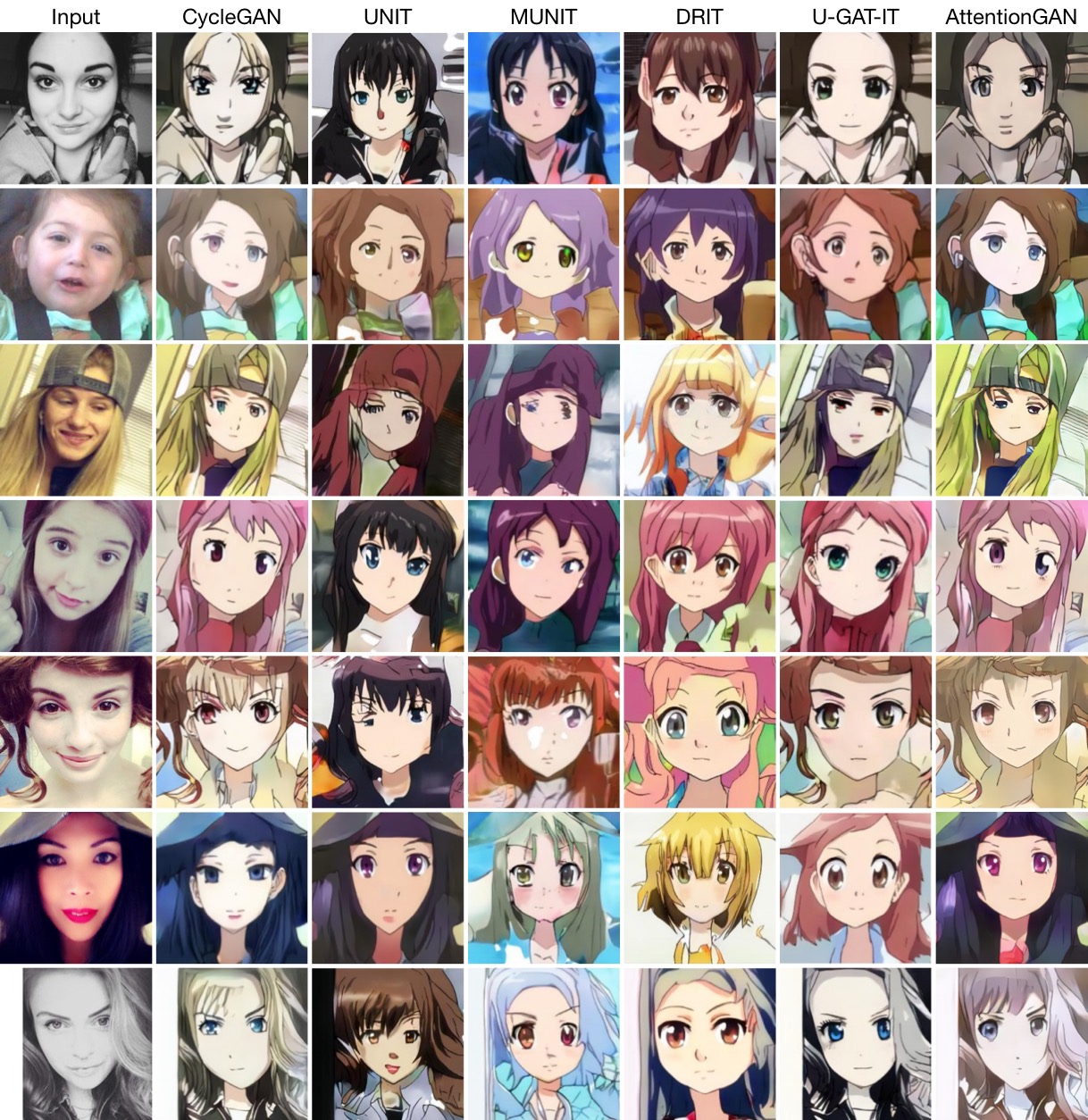 AttentionGAN hero image