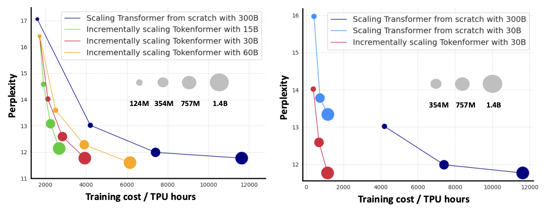 TokenFormer hero image