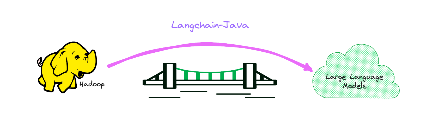 Langchain-Java 简介.png