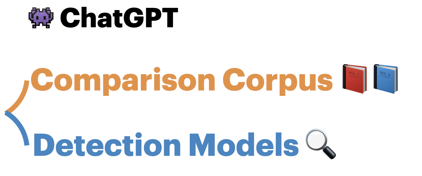 chatgpt-comparison-detection hero image