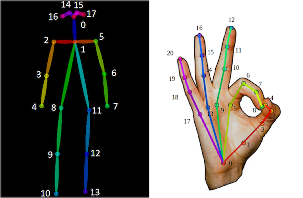 pytorch-openpose hero image