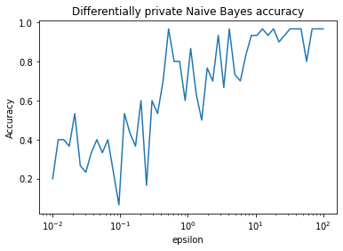 differential-privacy-library hero image